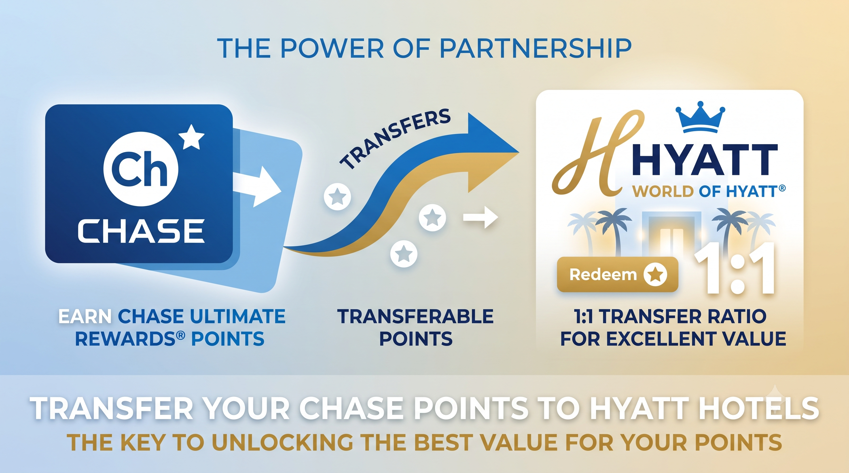 Transferring Chase Ultimate Rewards points to World of Hyatt